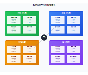 农业大模型应用领域概览