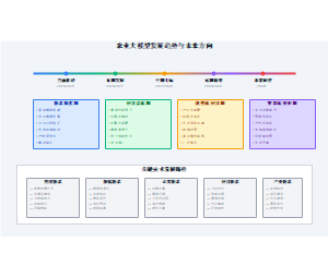 农业大模型发展趋势与未来方向