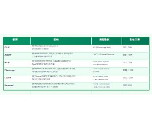多模态模型表