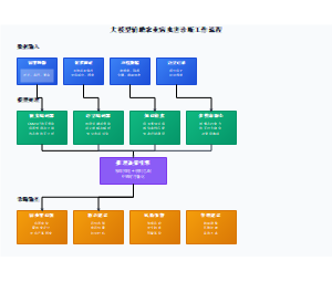 大模型辅助农业病虫害诊断工作流程