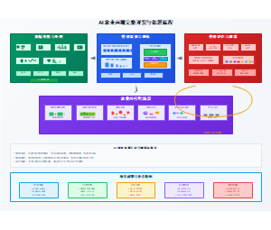AI农业应用完整开发与部署流程