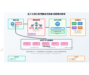 基于大语言模型的农业精准决策研究框架