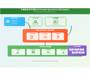 智能农业问答系统