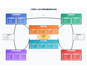 计算机类人才培养模块化课程体系结构图