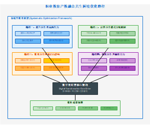 职业教育产教融合共生困境优化路径