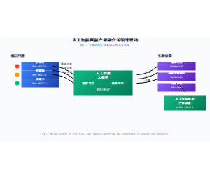 人工智能赋能产教融合的设计思路