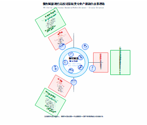 数智赋能地方高校计算机类专业产教融合改革思路
