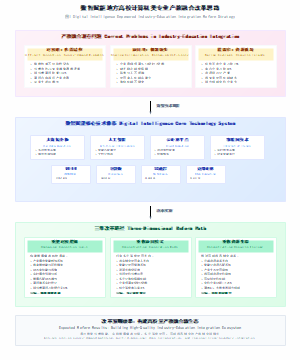 数智赋能地方高校计算机类专业产教融合改革思路