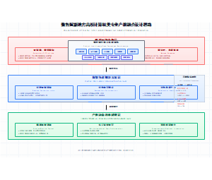 数智赋能地方高校计算机类专业产教融合设计思路