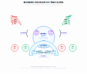 数智赋能地方高校计算机类专业产教融合设计思路