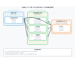大学-产业合作中企业被动性参与行为的概念模型