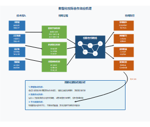 数智驱动深度融合机制深度融合机制