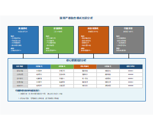 国际产教融合模式比较分析