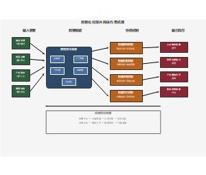 数智化校际共同体作用机理