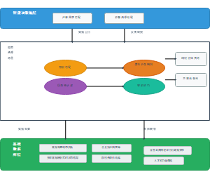 产教融合系统中不同层次结构