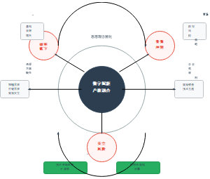 数字赋能产教融合
