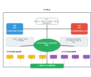 共生单元