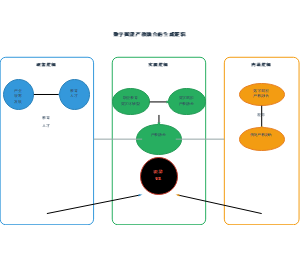 数字赋能产教融合的生成逻辑
