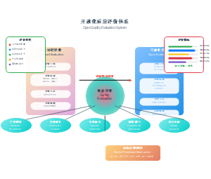 开放化质量评价体系