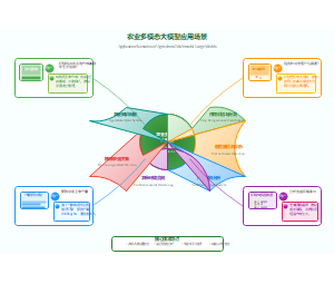 农业多模态大模型应用场景
