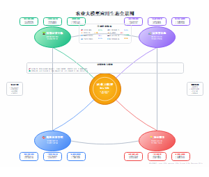 农业大模型应用生态全景图