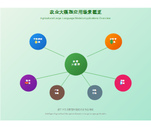 农业大模型应用场景概览