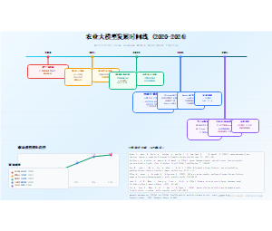 农业大模型发展时间线 (2020-2024)