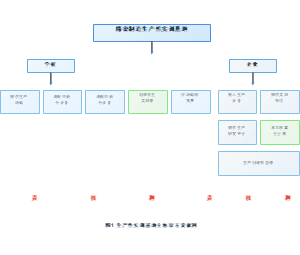 生产性实训基地主体双方责权利