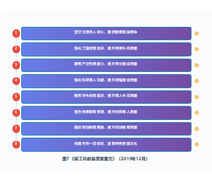 《新工科教育质量宣言》