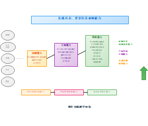 实践教学体系