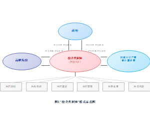 "校企共同体"模式示意图