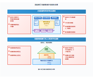 新工科教育教学体系改革