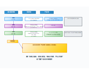 四驱校企合作新路径