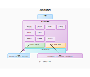 人才培养体系架构