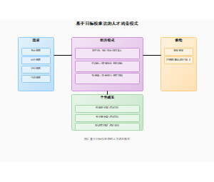 基于目标校准法的人才培养模式