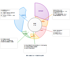政校行企合作圆形示意图