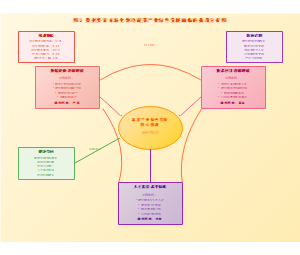 数据要素市场化驱动蔬菜产业绿色发展面临的挑战分析图