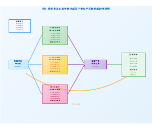 数据要素市场化驱动蔬菜产业绿色发展的机制框架图