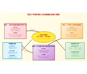 蔬菜产业绿色数字化发展面临的核心挑战