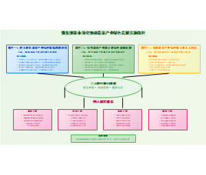数据要素市场化驱动蔬菜产业绿色发展实施路径