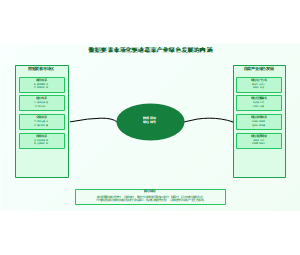 数据要素市场化驱动蔬菜产业绿色发展的内涵