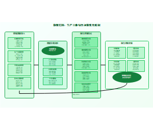微观层面：生产主体绿色决策优化机制
