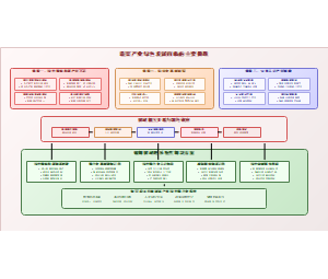 蔬菜产业绿色发展面临的主要挑战