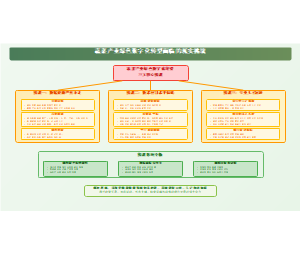 蔬菜产业绿色数字化转型面临的现实挑战