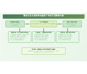 数据要素市场化驱动蔬菜产业绿色发展的内涵