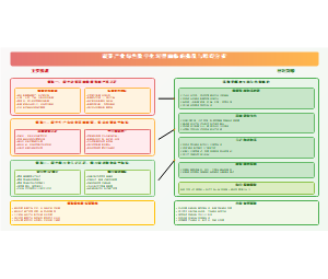 蔬菜产业绿色数字化转型面临的挑战与障碍分析
