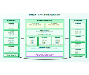 微观层面：生产主体绿色决策优化机制