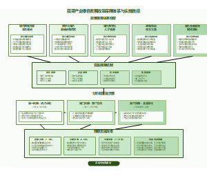 蔬菜产业绿色发展政策保障体系与实施路径