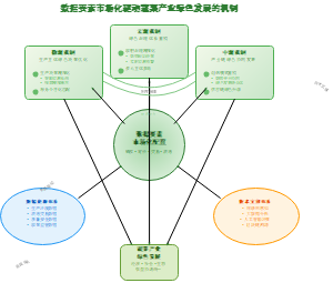 数据要素市场化驱动蔬菜产业绿色发展的机制