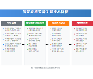 智能农机装备关键技术特征